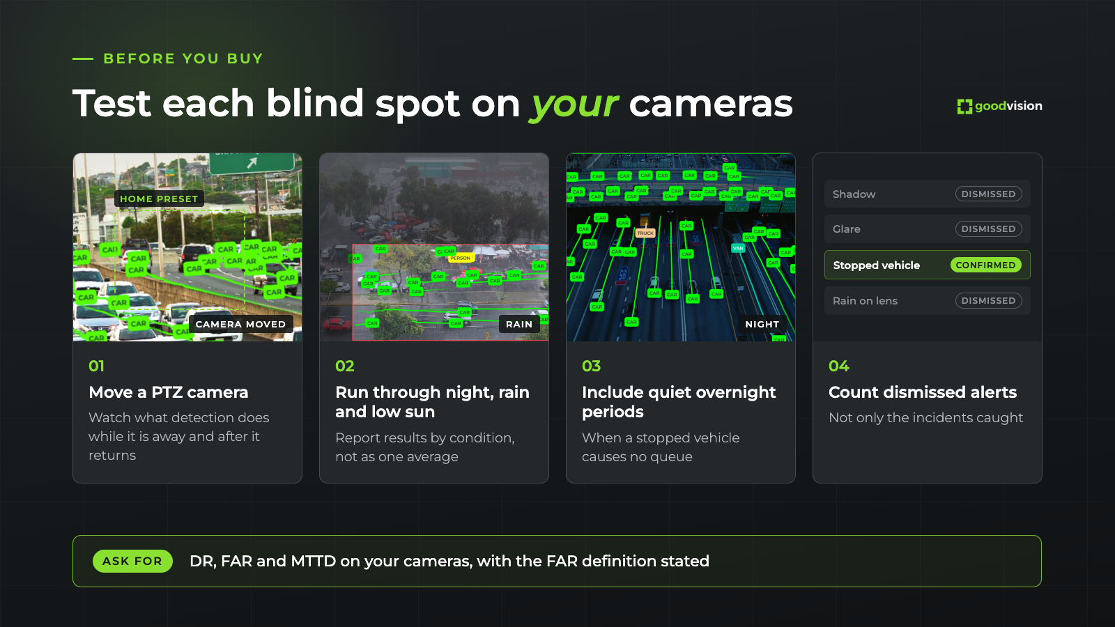 Four tests for an AID pilot: move a PTZ camera, run through night, rain and low sun, include quiet overnight periods, and count dismissed alerts. Ask for DR, FAR and MTTD on your own cameras.