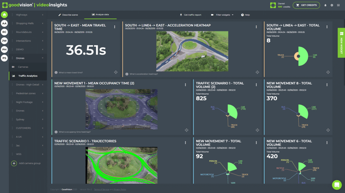 GoodVision analytical dashboard