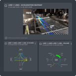 GoodVision analytics platform interface showing traffic data visualization, volume charts, and movement path analysis
