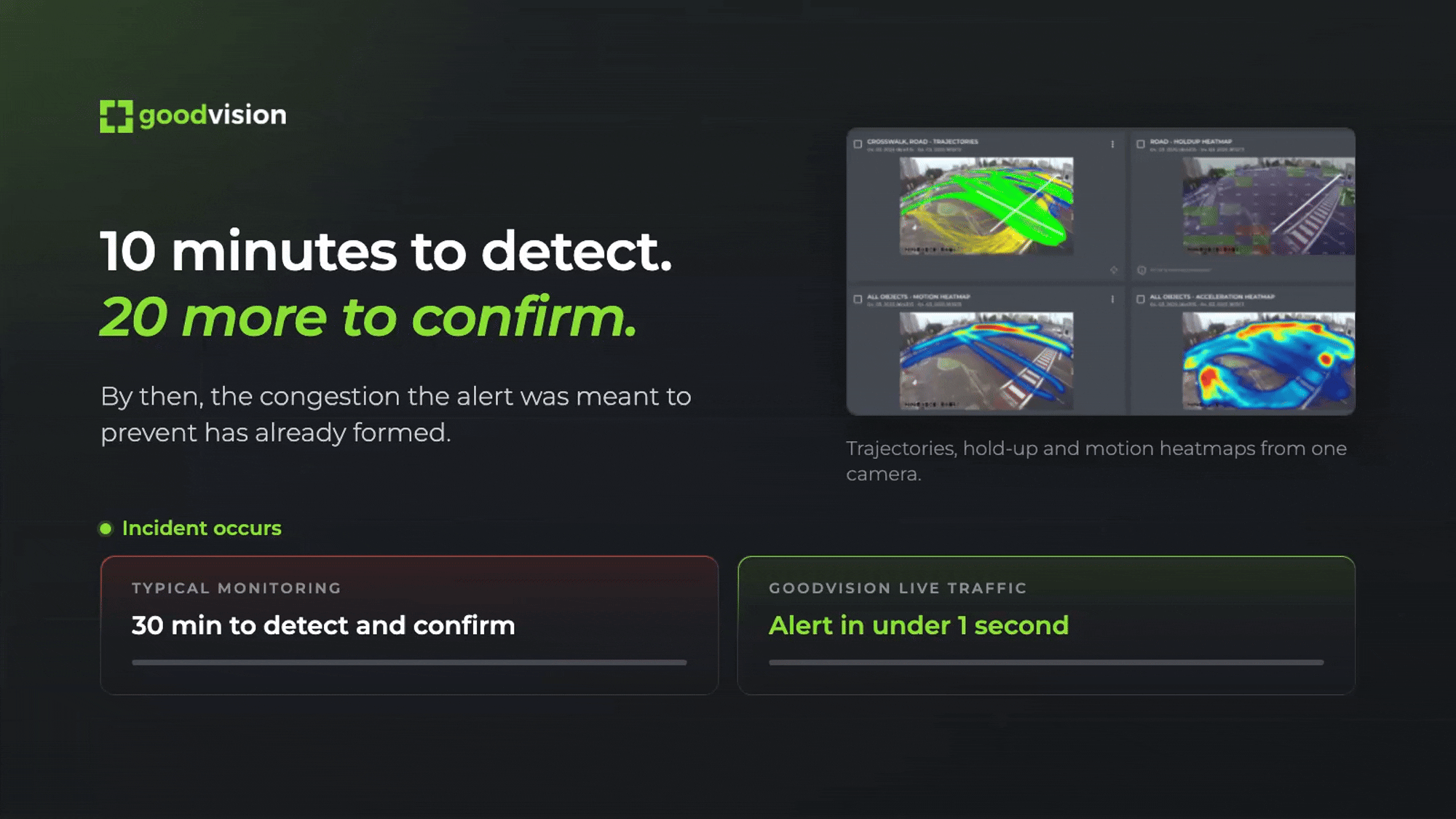 traffic alert detection goodvision vs normal monitoring