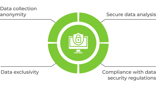 key data security features pie graph