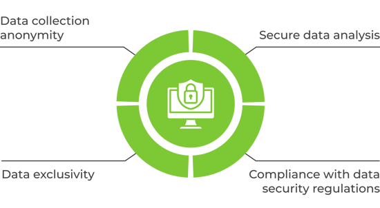 key data security features pie graph