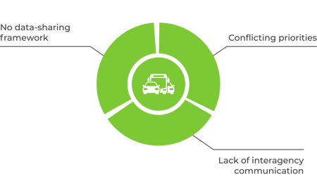 Diagram with integrated traffic management blockers