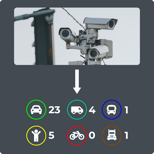 Multimodal Traffic Counting Single Source
