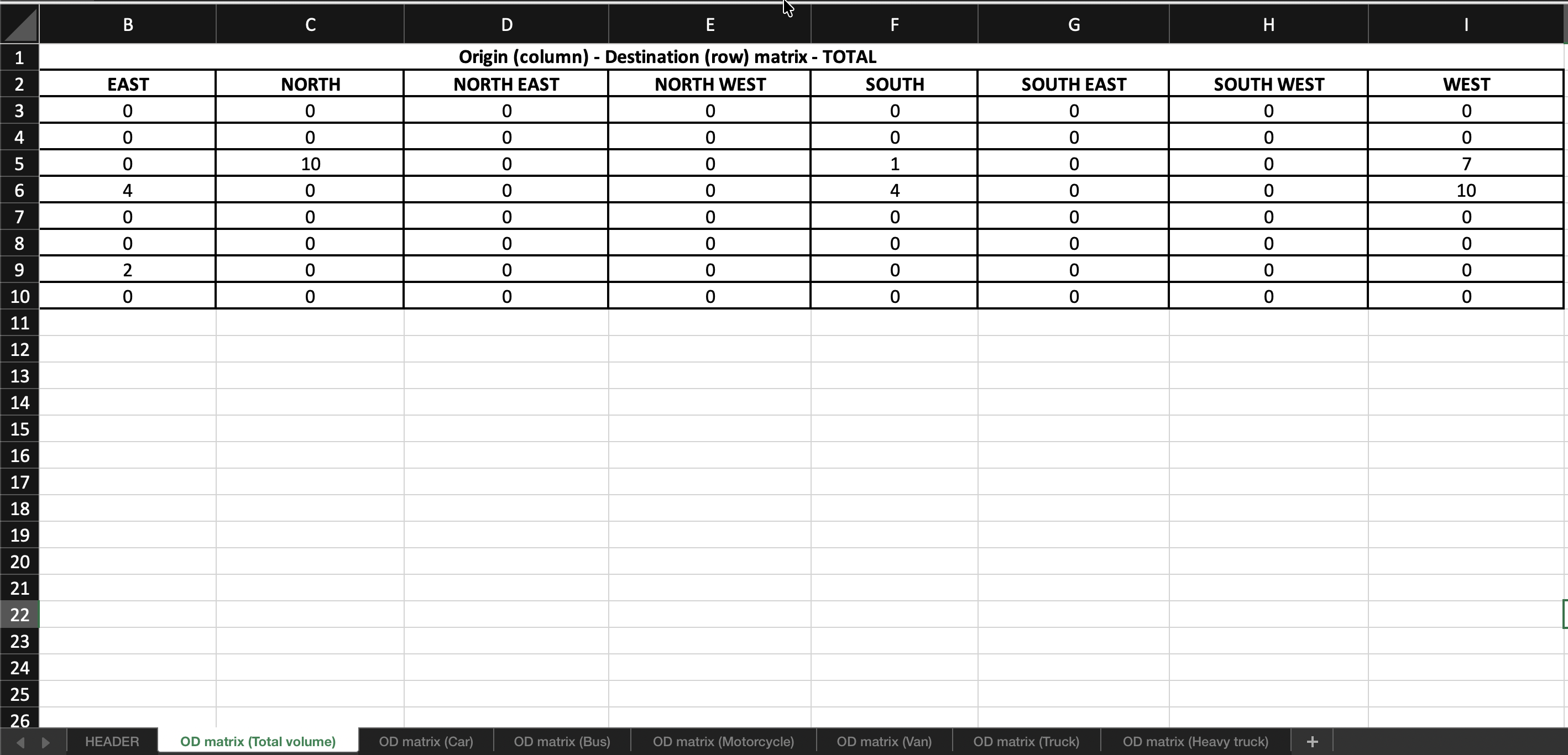 Origin-destination matrix report and movement metrics dashboard in GoodVision Video Insights