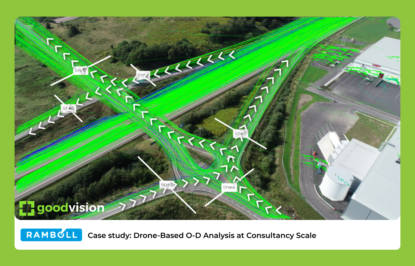 Ramboll drone-based O-D matrix analysis at consultancy scale using GoodVision Video Insights