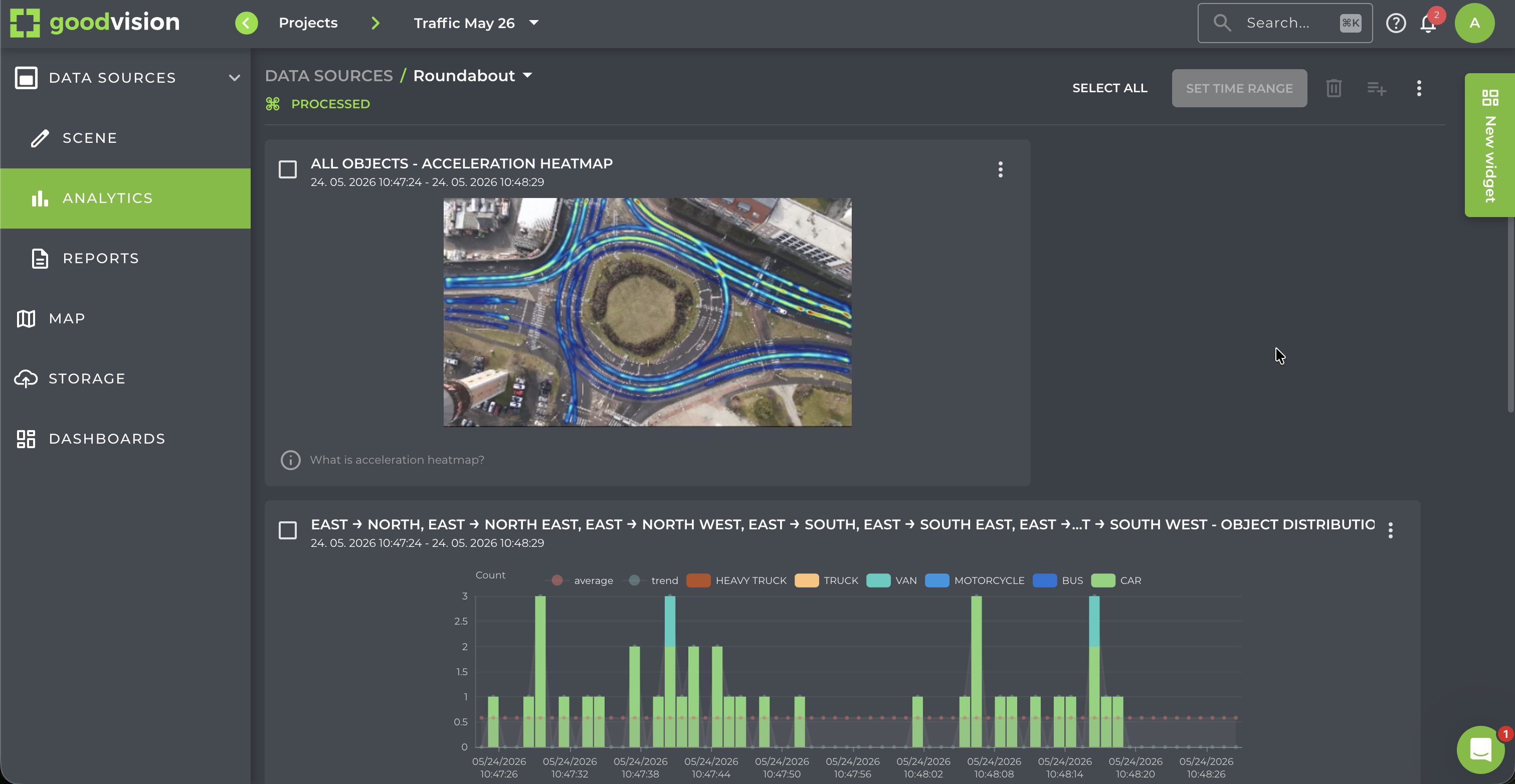 GoodVision Video Insights dashboard displaying traffic counts, vehicle classifications, and O-D matrix output