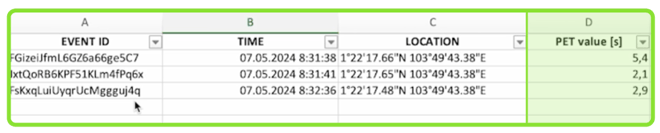 data-near-miss-detection