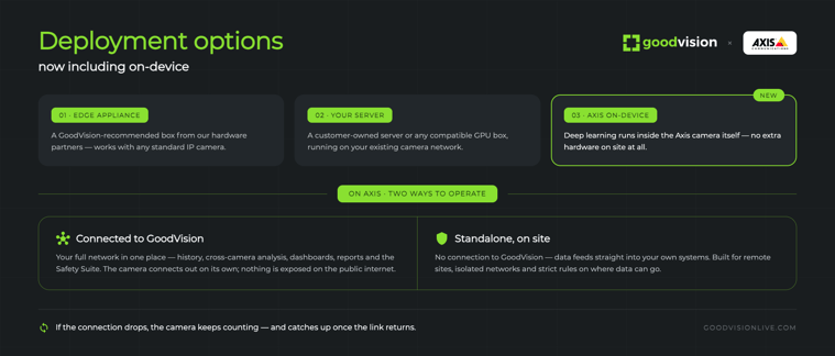 goodvision-axis-deployment-options