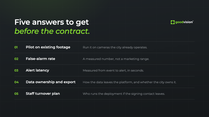 goodvision-five-answers-before-contract-2