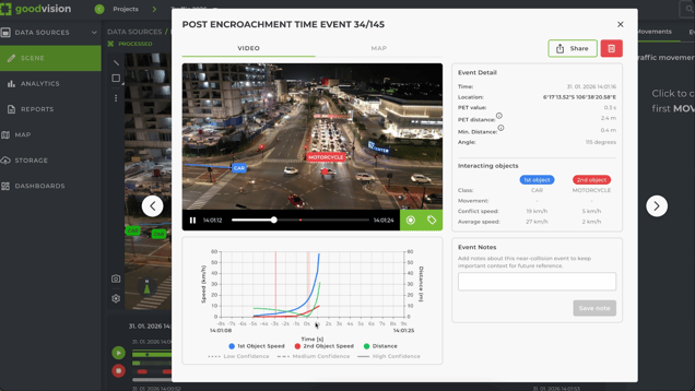 GoodVision traffic analytics dashboard showing a Post Encroachment Time (PET) near-miss event detected at a night intersection, with video replay and conflict timing data.
