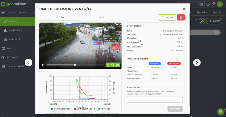 GoodVision Traffic Safety Suite showing a pedestrian-vehicle time-to-collision event with a 0.5-second TTC
