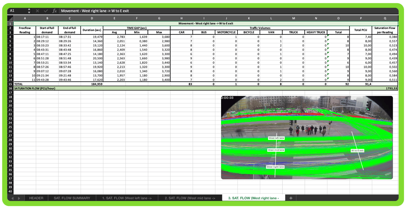 saturation-flow-report2