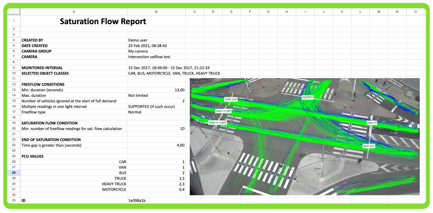 saturation_flow_report2