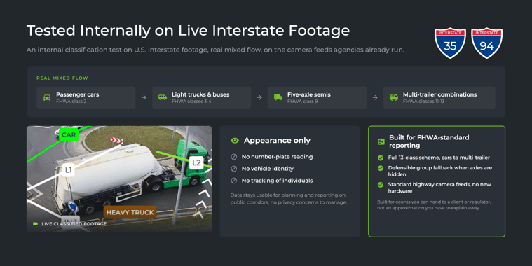 tested-internally-on-live-interstate-footage