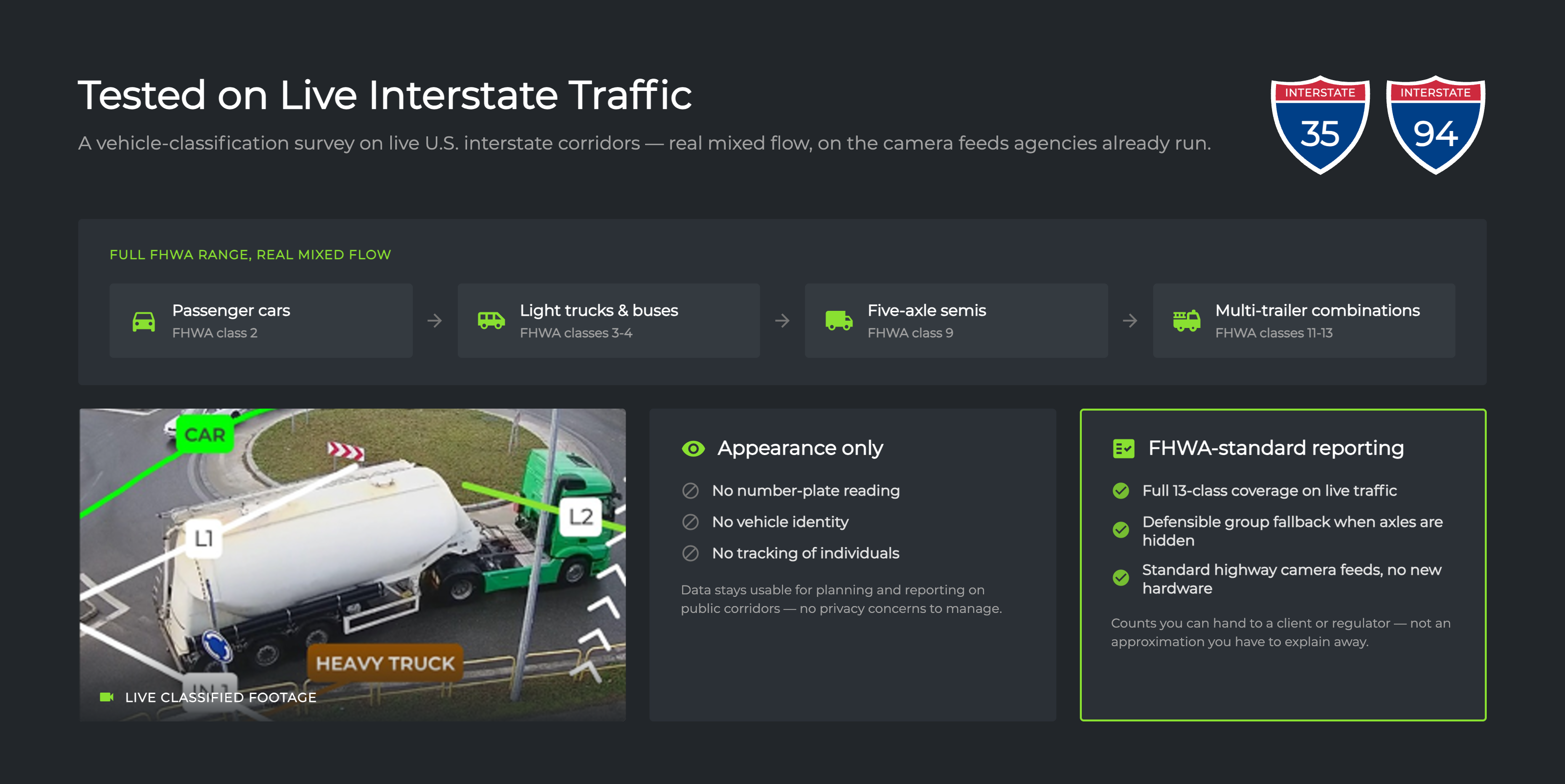 GoodVision FHWA 13-class classification tested on live US interstate traffic on I-35 and I-94