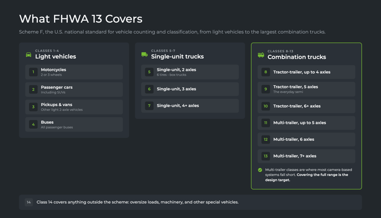 what-fhwa-13-covers-1