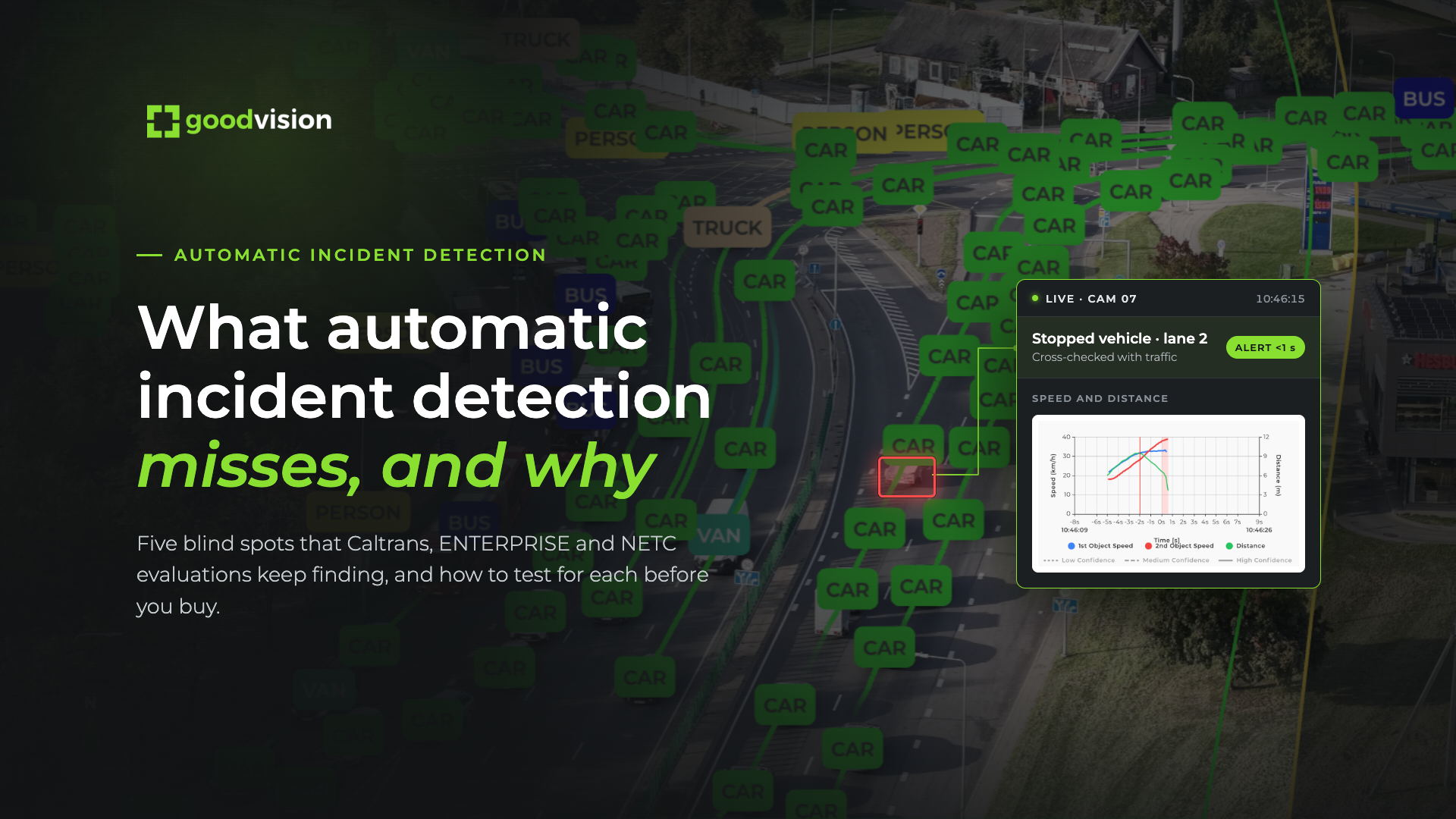 automatic incident detection